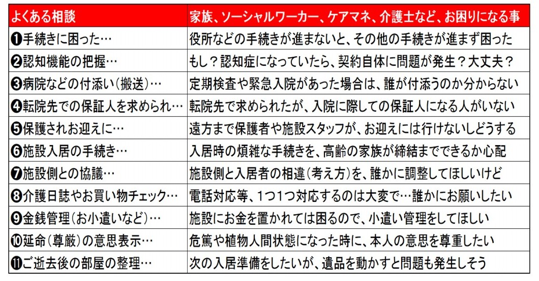 終活水先人ココロノテで受け付けている終活に関するご相談内容