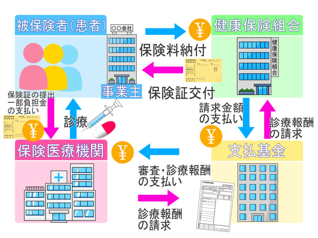 健康保険仕組み