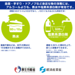 アルコール消毒じゃなくても新型コロナウィルスの消毒できます。