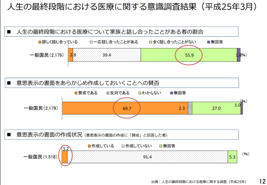 日本尊厳死協会 リビング ウイル の作り方と効力 Newsポストセブン Part 2