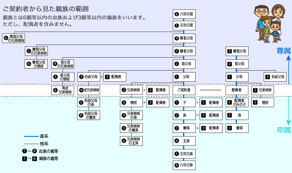 おひとり様 終活準備していないと 今からできる生前対策6つ 終活水先人 ココロノテ
